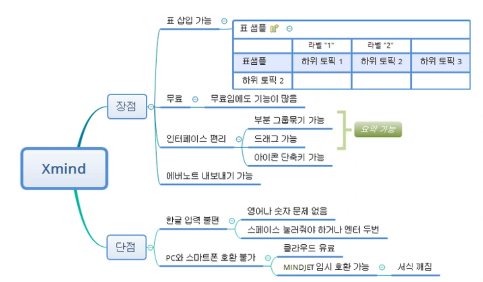 마인드맵 2.PNG