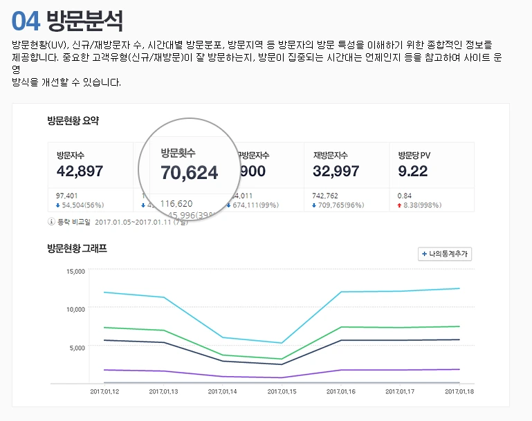 네이버애널리틱스 4.PNG