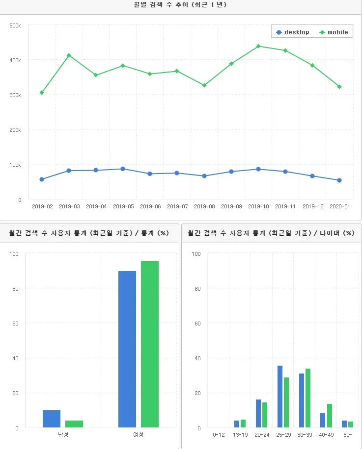 네이버광고는 선택이 아닌 필수 5.JPG