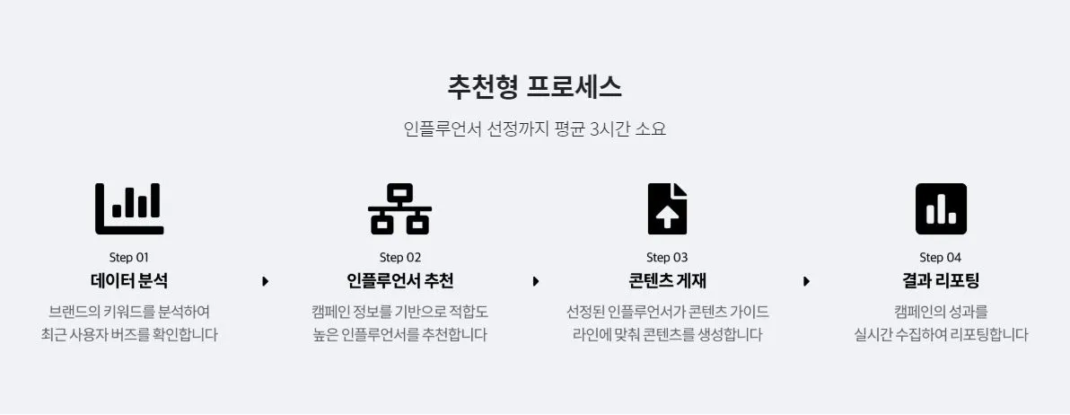 체험단 사이트 인플루언서 3.JPG