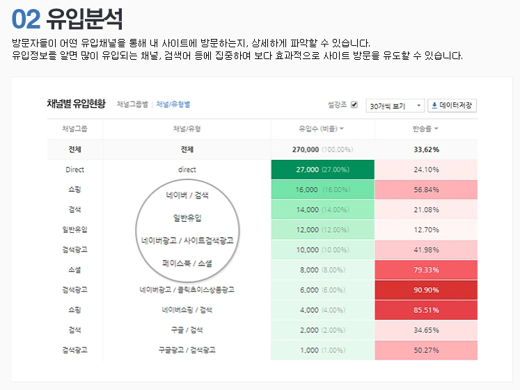 네이버애널리틱스 2.PNG