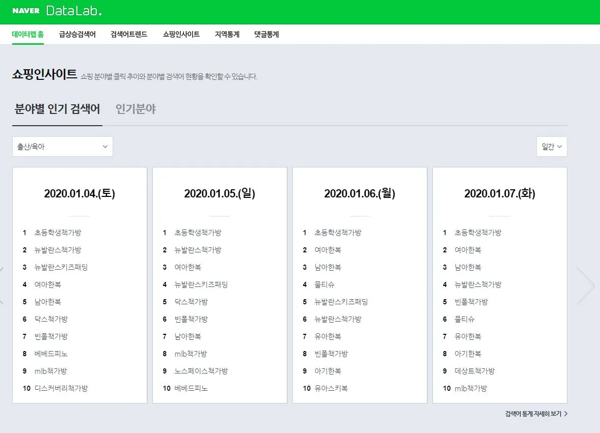 네이버 데이터랩.JPG