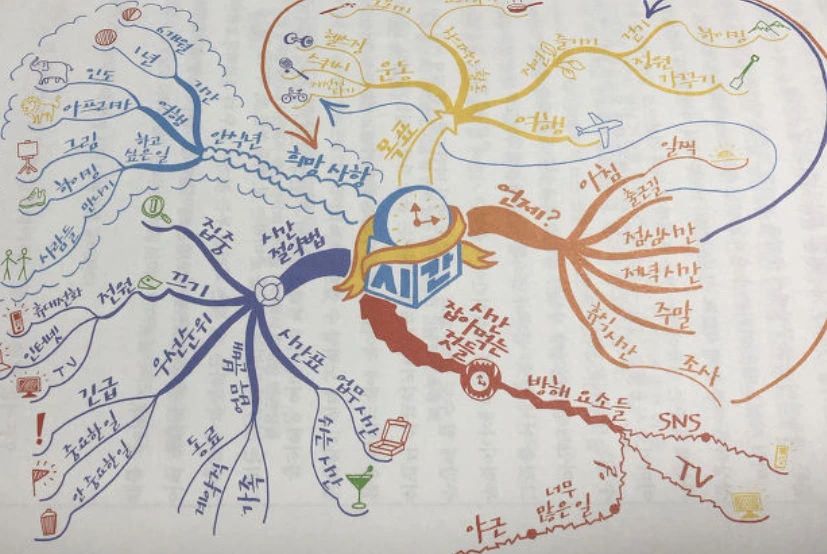 마인드맵 1.PNG