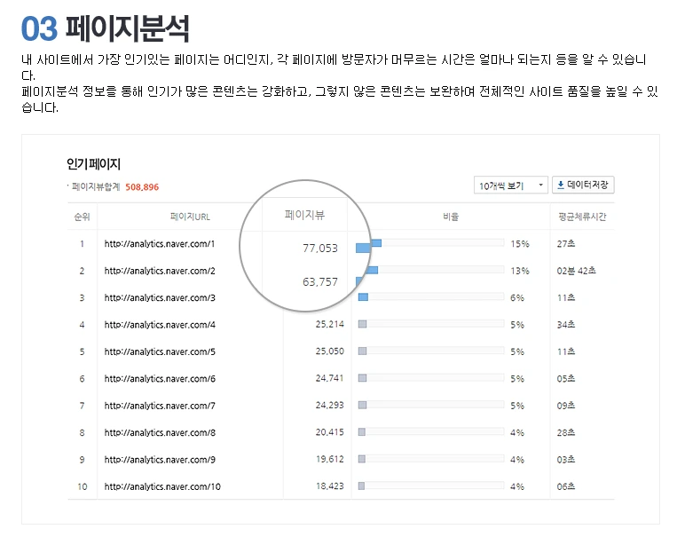 네이버애널리틱스 3.PNG