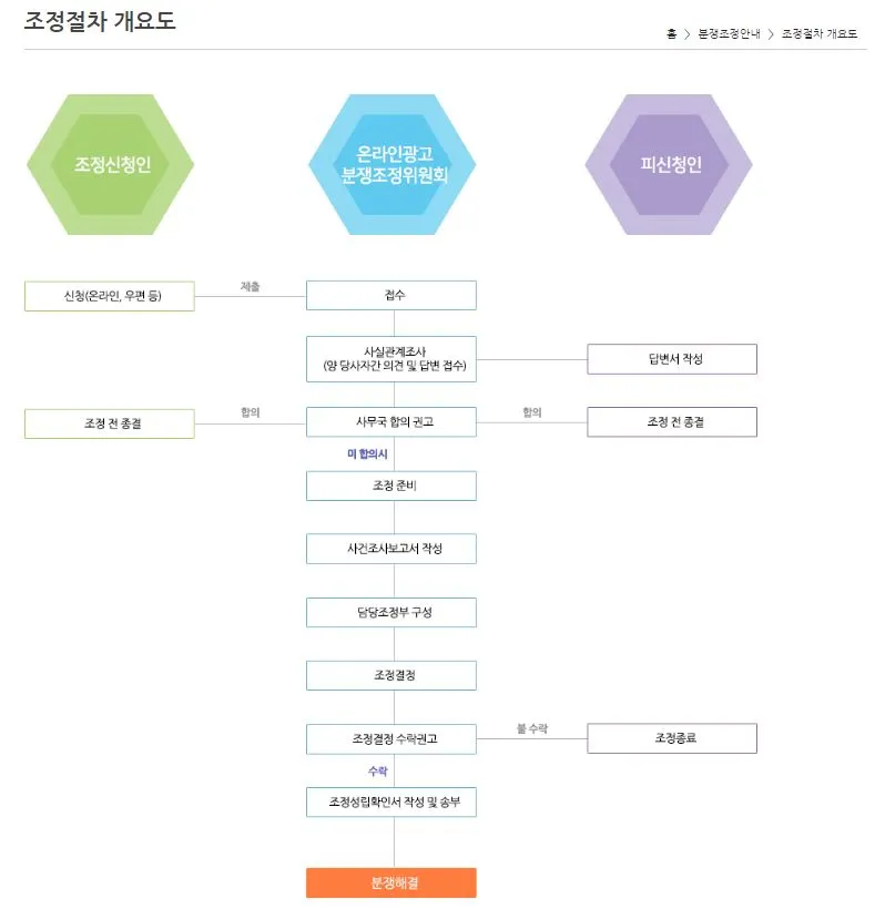 온라인광고분쟁조정위원회 3.JPG