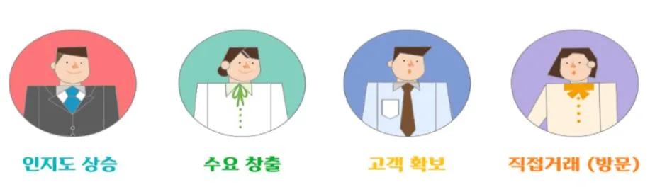 SNS마케팅 페이스북을 해야 하는 이유 1.JPG