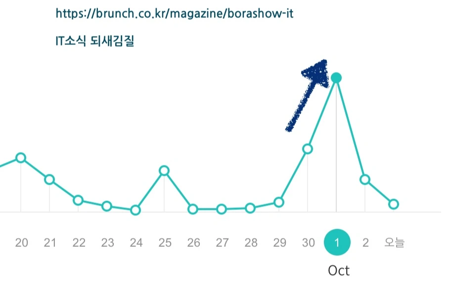 스크린샷 2015-10-03 오후 3.54.55.png
