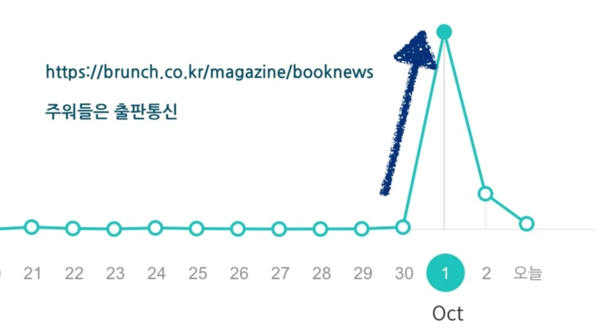 스크린샷 2015-10-03 오후 4.02.18.png