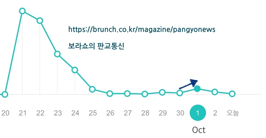 스크린샷 2015-10-03 오후 4.02.28.png