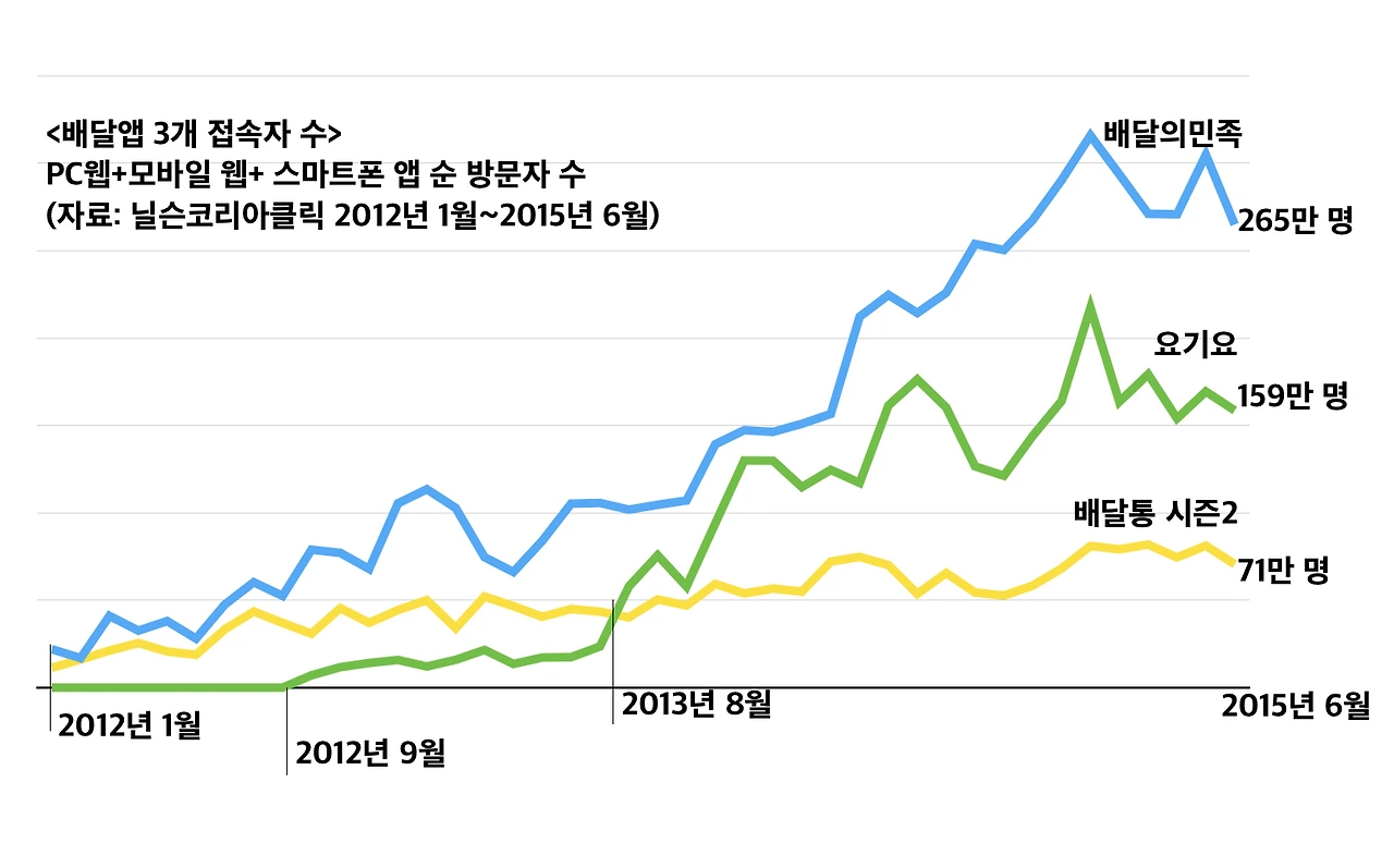 스크린샷 2015-07-30 오후 4.04.38.png