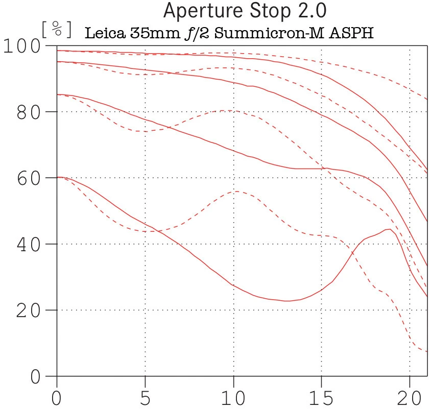 212DCC4456600F0C186FE7