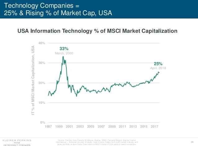 internet-trends-report-2018-39-638.jpg?cb=1527698933