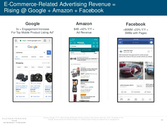 internet-trends-report-2018-69-638.jpg?cb=1527698933