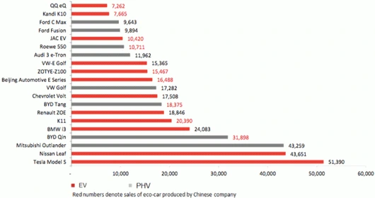 EV_Market_Share_Chinese_Manufacturers.gif?resize=530%2C280&amp;ssl=1