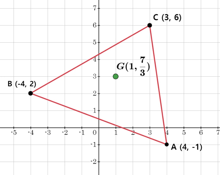 무게중심 좌표.PNG