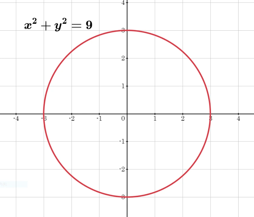 반지름의 길이가 3인 원.PNG