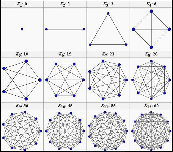 완전 연결 그래프.PNG
