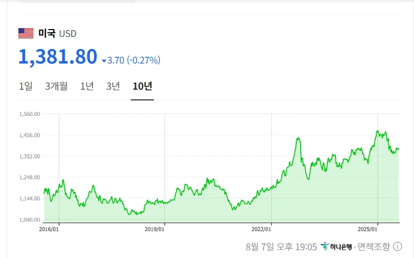 %ED%99%98%EC%9C%A8.png?type=w966