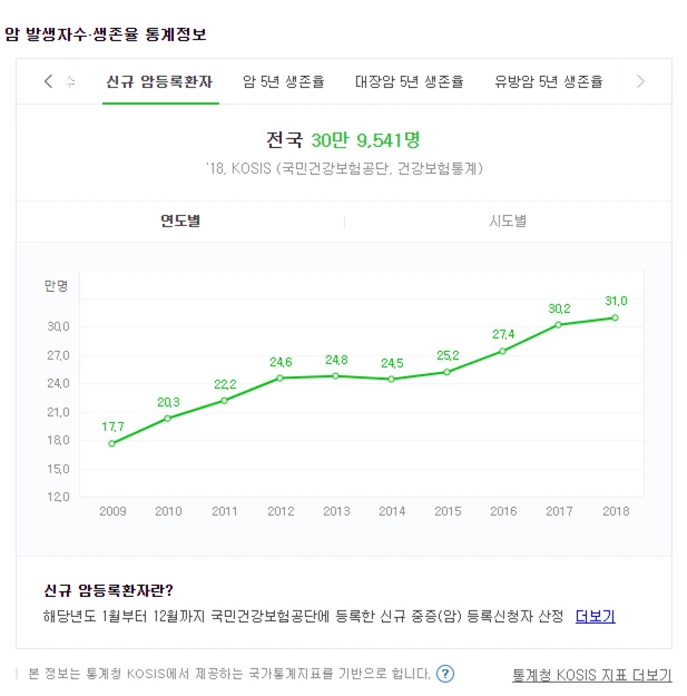 %EC%95%94%EB%B0%9C%EC%83%9D.png?type=w1