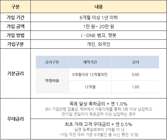 단기적금_ibk.PNG