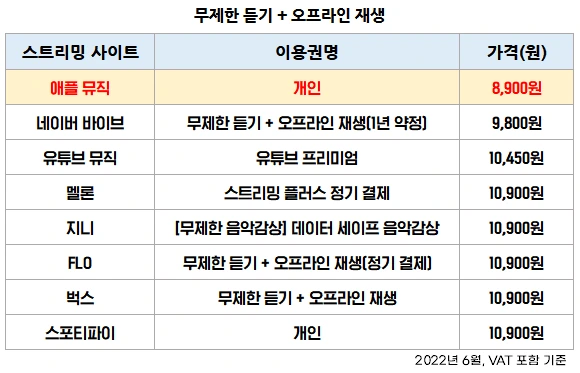 %EB%AC%B4%EC%A0%9C%ED%95%9C%EB%93%A3%EA%B8%B0+%EC%98%A4%ED%94%84%EB%9D%BC%EC%9D%B8%EC%9E%AC%EC%83%9Dv2.PNG?type=w1