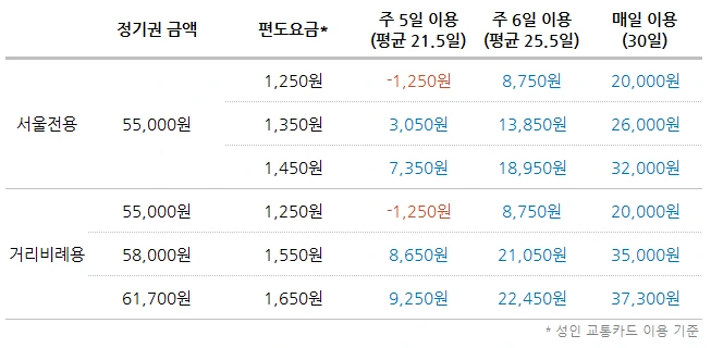 교통비아끼는법3.PNG