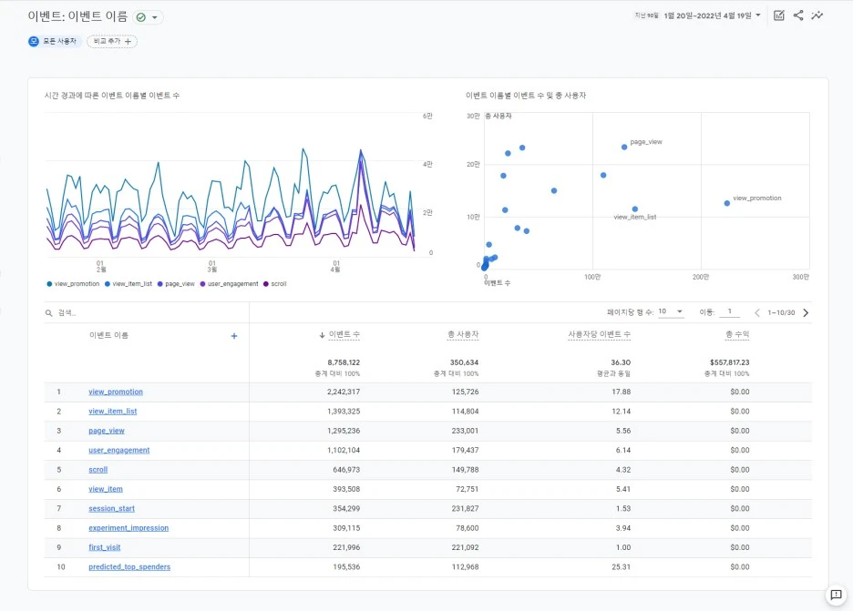 ga4%EB%B3%B4%EA%B3%A0%EC%84%9C_%EC%B0%B8%EC%97%AC%EB%8F%84_%EC%9D%B4%EB%B2%A4%ED%8A%B8.jpg?type=w1
