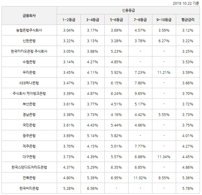 5_은행별_금리표(수정).PNG