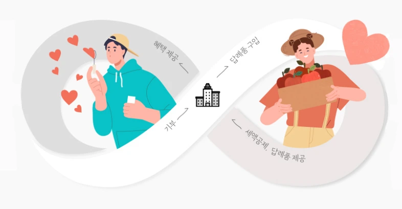 %EA%B3%A0%ED%96%A5%EC%82%AC%EB%9E%91e%EC%9D%8C.jpg?type=w966