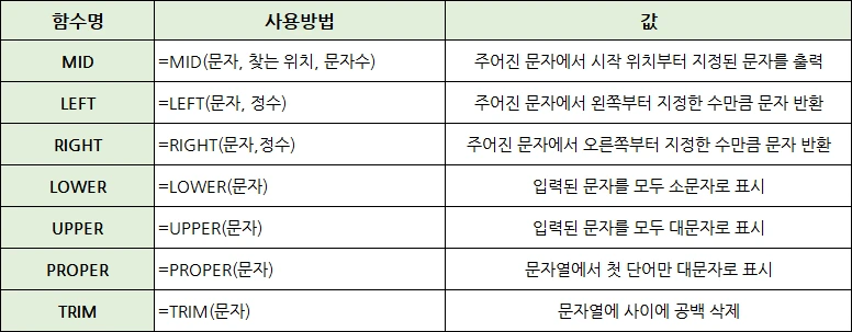 문자함수.PNG