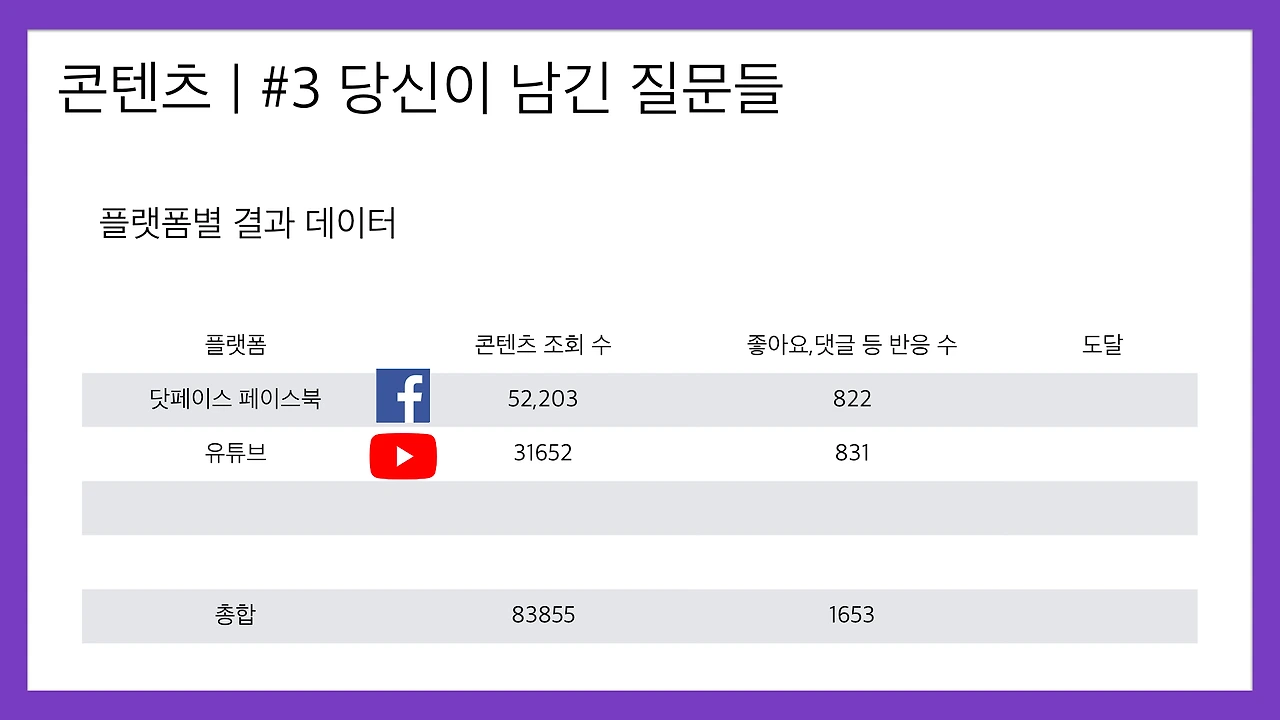 십대여성인권센터-닷페이스 브랜드 콘텐츠 결과 1차 데이터 리포트 201890126.015.jpeg
