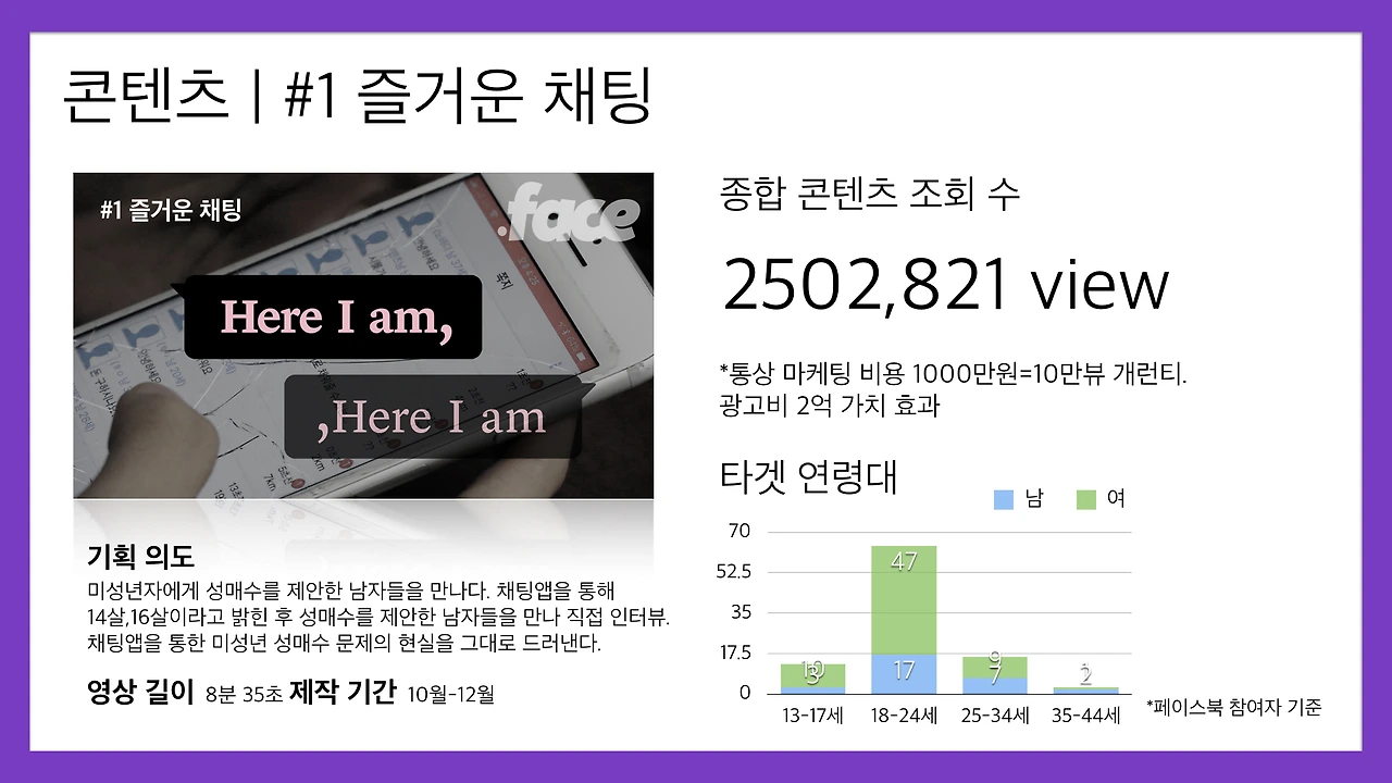 십대여성인권센터-닷페이스 브랜드 콘텐츠 결과 1차 데이터 리포트 201890126.008.jpeg