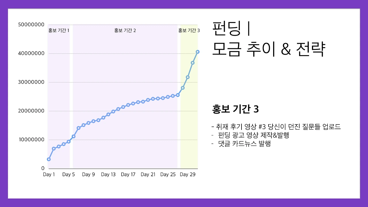 십대여성인권센터-닷페이스 브랜드 콘텐츠 결과 1차 데이터 리포트 201890126.026.jpeg