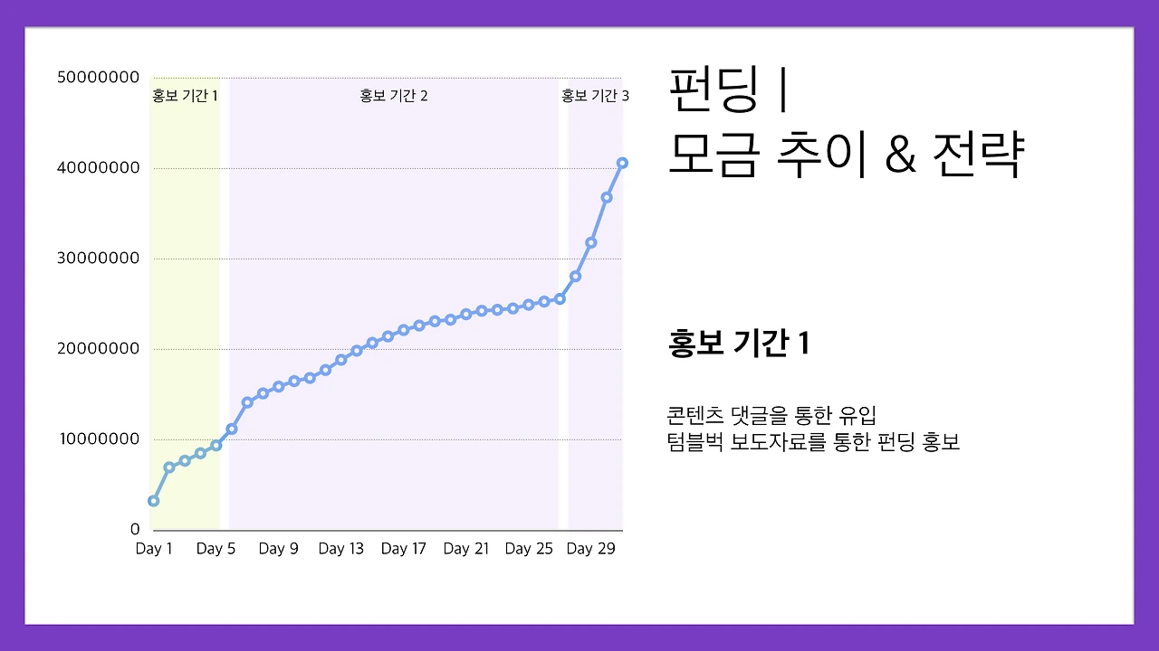 십대여성인권센터-닷페이스 브랜드 콘텐츠 결과 1차 데이터 리포트 201890126.023.jpeg