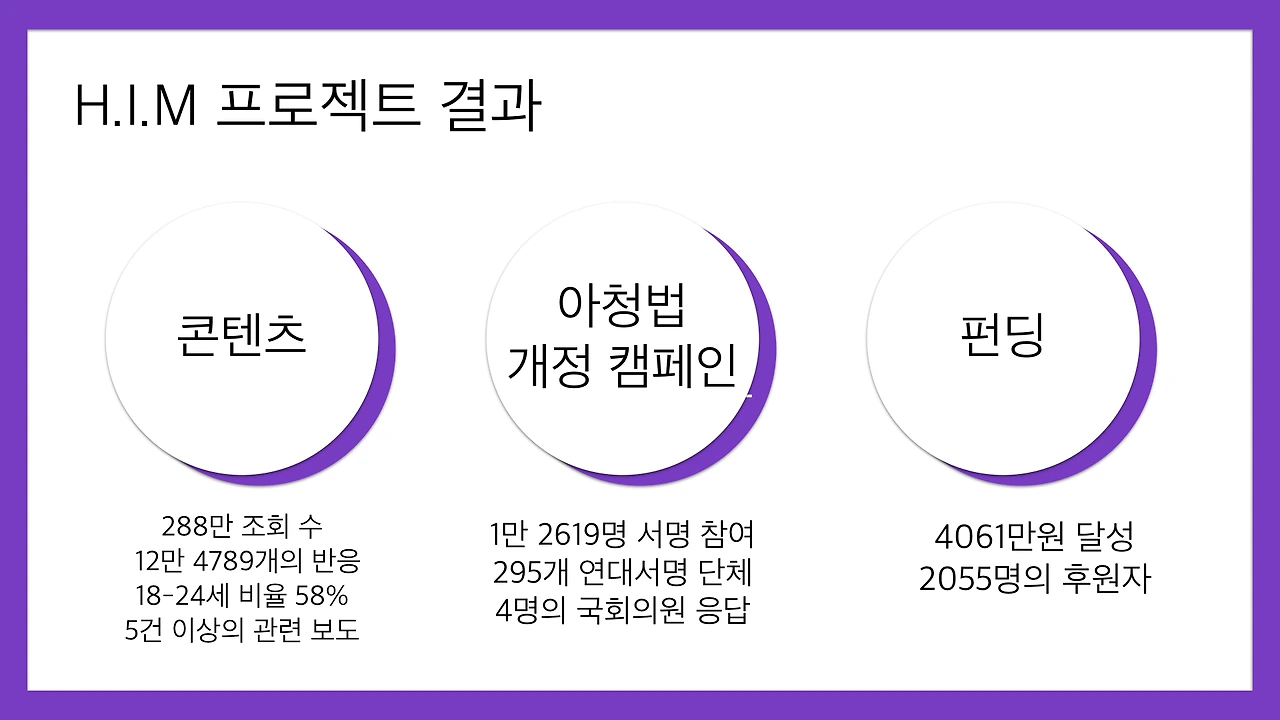 십대여성인권센터-닷페이스 브랜드 콘텐츠 결과 1차 데이터 리포트 201890126.030.jpeg