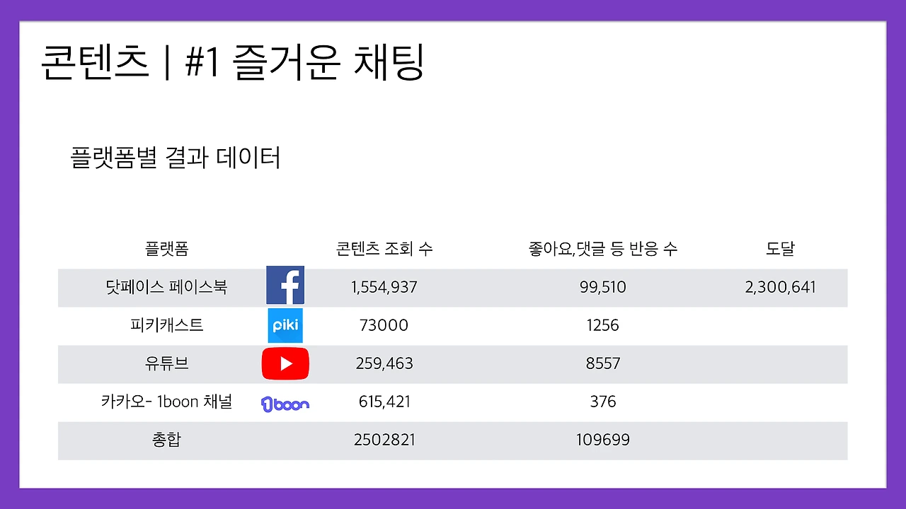 십대여성인권센터-닷페이스 브랜드 콘텐츠 결과 1차 데이터 리포트 201890126.009.jpeg