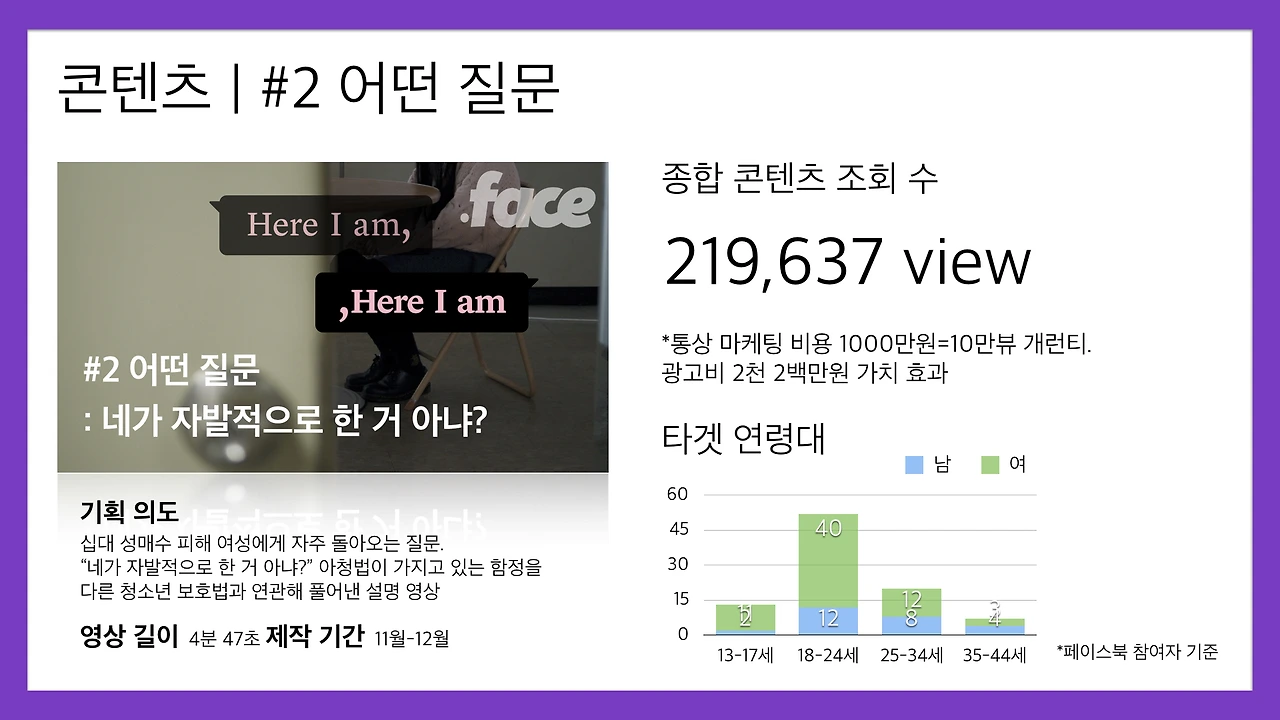 십대여성인권센터-닷페이스 브랜드 콘텐츠 결과 1차 데이터 리포트 201890126.010.jpeg