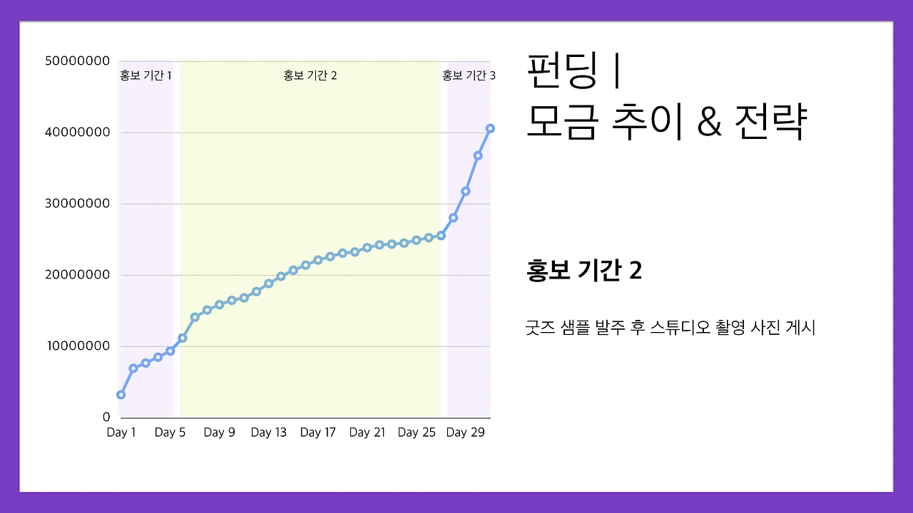 십대여성인권센터-닷페이스 브랜드 콘텐츠 결과 1차 데이터 리포트 201890126.024.jpeg