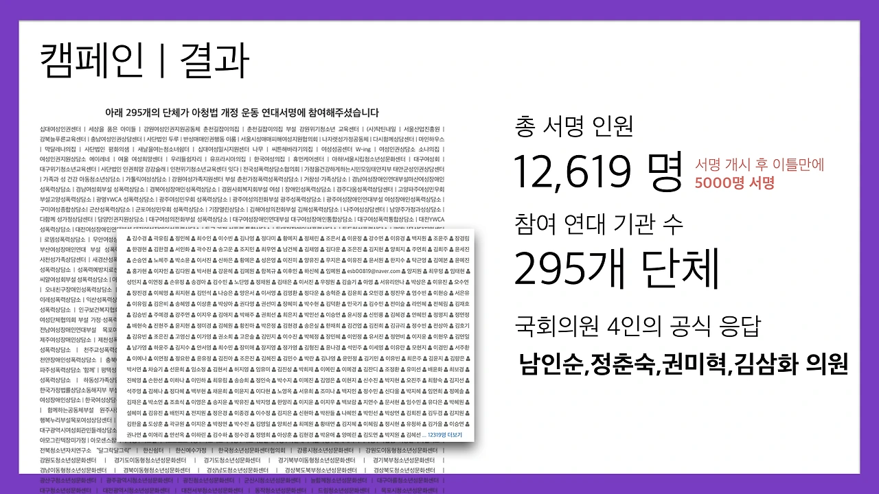 십대여성인권센터-닷페이스 브랜드 콘텐츠 결과 1차 데이터 리포트 201890126.017.jpeg
