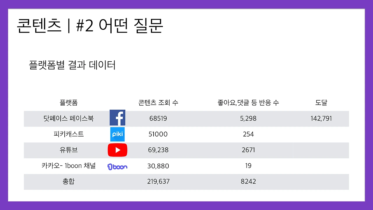 십대여성인권센터-닷페이스 브랜드 콘텐츠 결과 1차 데이터 리포트 201890126.011.jpeg
