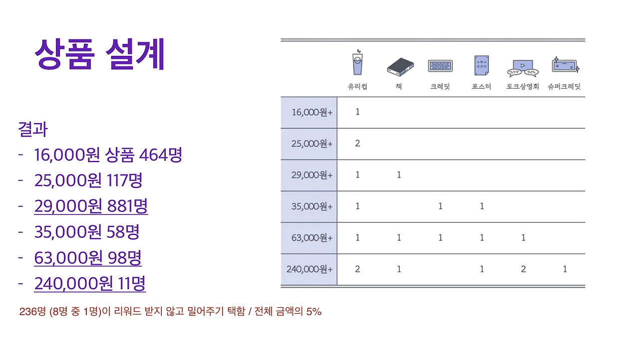 [닷페이스] 루프_세탁소의 여자들이 세상밖으로 나오기까지.023.jpeg