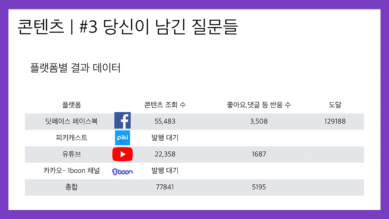 십대여성인권센터-닷페이스 브랜드 콘텐츠 결과 1차 데이터 리포트 201890126.013.jpeg