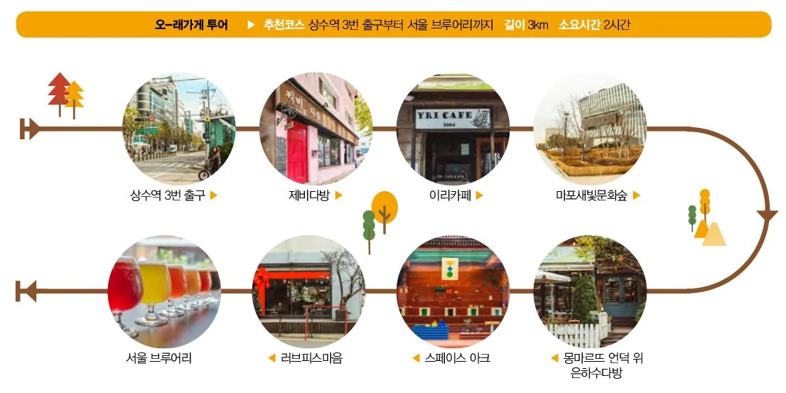 5_%EC%98%A4%EB%9E%98%EA%B0%80%EA%B2%8C%ED%88%AC%EC%96%B4_%EC%82%AC%EC%A7%84_%EC%95%BD%EB%8F%84.jpg?type=w1200