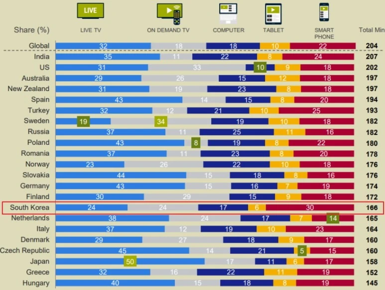 %EB%82%98%EB%9D%BC%EB%B3%84_%EB%8F%99%EC%98%81%EC%83%81_%EC%8B%9C%EC%B2%AD_%EA%B8%B0%EA%B8%B0%EB%B3%84_%EB%B6%84%ED%8F%AC%EB%8F%84.jpg?type=w773