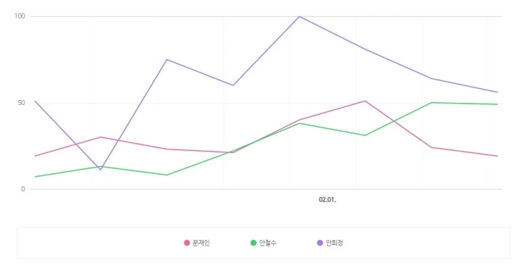 %EB%84%A4%EC%9D%B4%EB%B2%84%ED%8A%B8%EB%9E%9C%EB%93%9C_%EB%8D%B0%EC%9D%B4%ED%84%B0%EB%9E%A9.jpg?type=w2