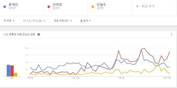 %EA%B5%AC%EA%B8%80%ED%8A%B8%EB%9E%9C%EB%93%9C.jpg?type=w2