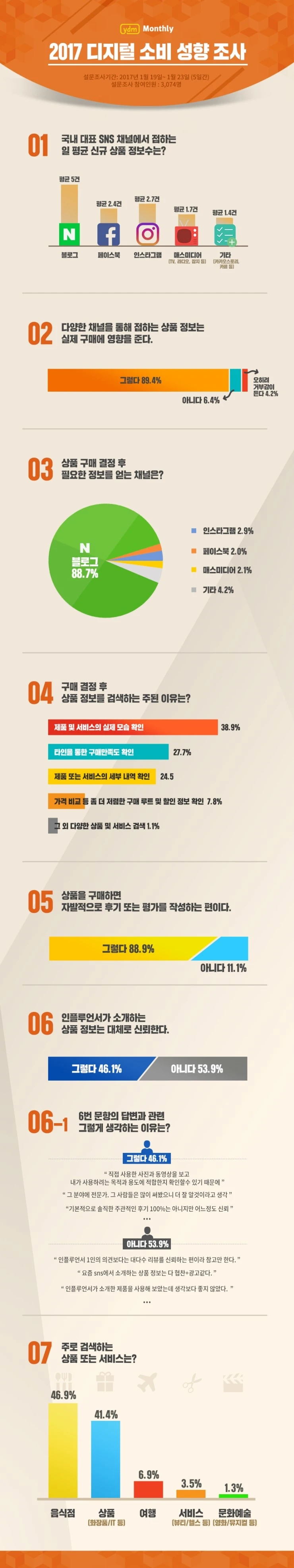 2017%EB%85%84_%EB%94%94%EC%A7%80%ED%84%B8%EC%86%8C%EB%B9%84%EC%84%B1%ED%96%A5%EC%A1%B0%EC%82%AC%EB%B3%B4%EA%B3%A0%EC%84%9C.jpg?type=w2