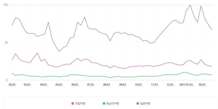 %EB%84%A4%EC%9D%B4%EB%B2%84%ED%8A%B8%EB%9E%9C%EB%93%9C_%EB%8D%B0%EC%9D%B4%ED%84%B0%EB%9E%A92.jpg?type=w2