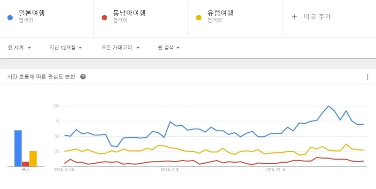 %EA%B5%AC%EA%B8%80%ED%8A%B8%EB%9E%9C%EB%93%9C2.jpg?type=w2