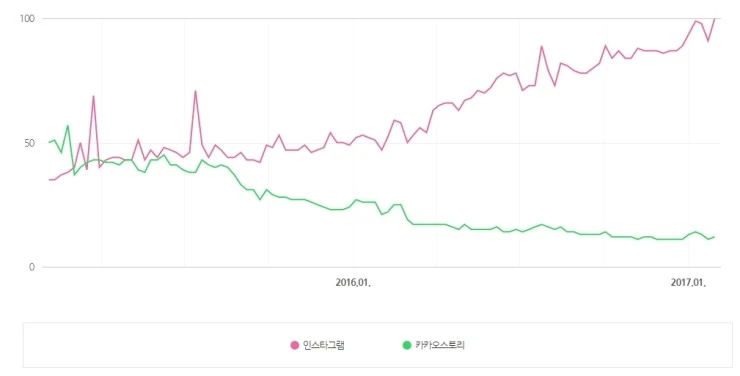 %EC%9D%B8%EC%8A%A4%ED%83%80%EA%B7%B8%EB%9E%A8%EC%A1%B0%ED%9A%8C%EC%88%98.jpg?type=w2